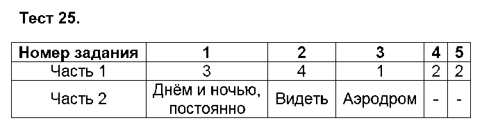 ГДЗ Русский язык 5 класс - Тест 25