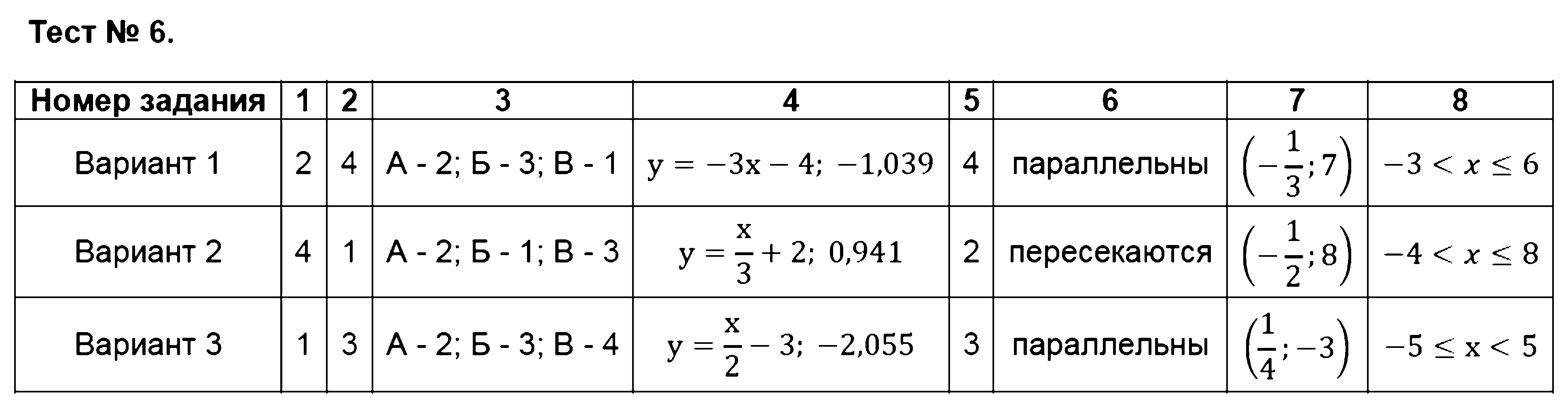 ГДЗ Алгебра 7 класс - Тест 6