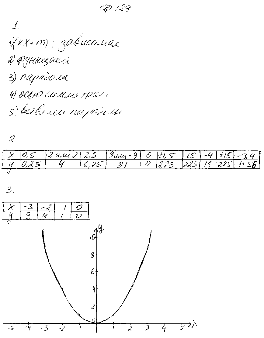 ГДЗ Алгебра 7 класс - стр. 129