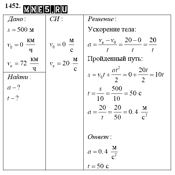 ГДЗ Физика 9 класс - 1452