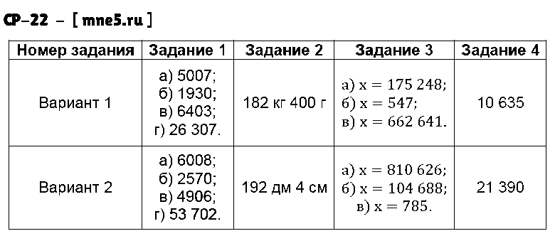 ГДЗ Математика 4 класс - СР-22