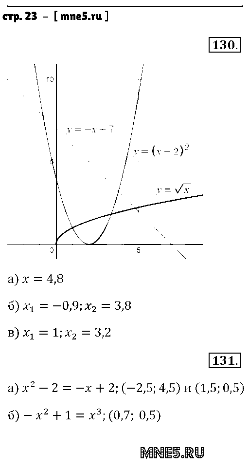 ГДЗ Алгебра 9 класс - стр. 23