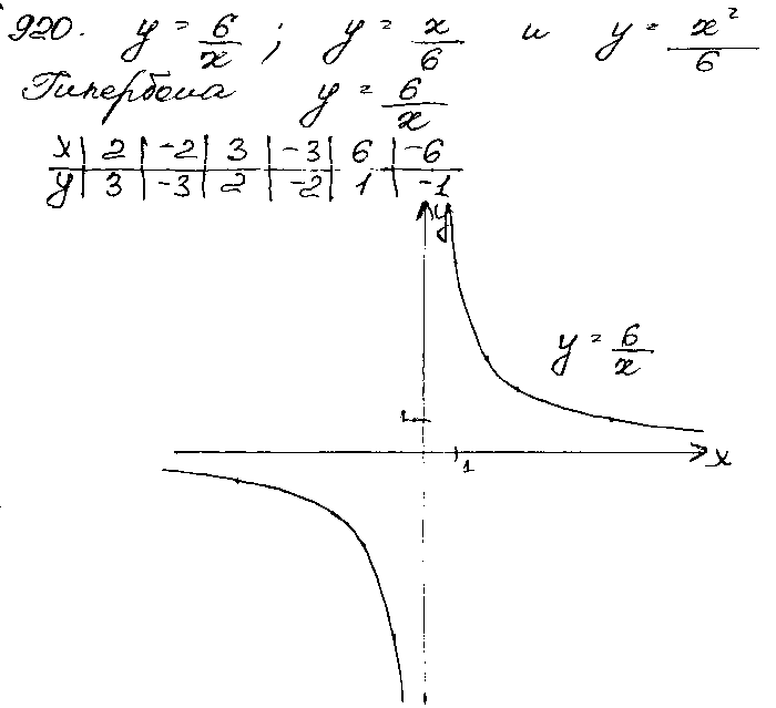ГДЗ Алгебра 9 класс - 920