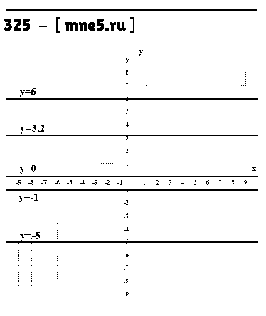 ГДЗ Алгебра 7 класс - 325