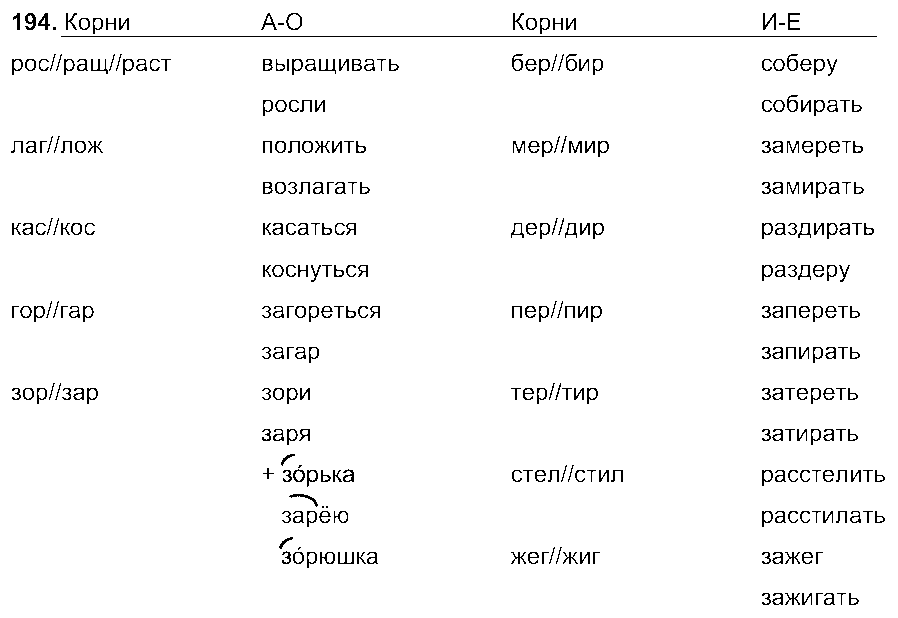 ГДЗ Русский язык 6 класс - 194