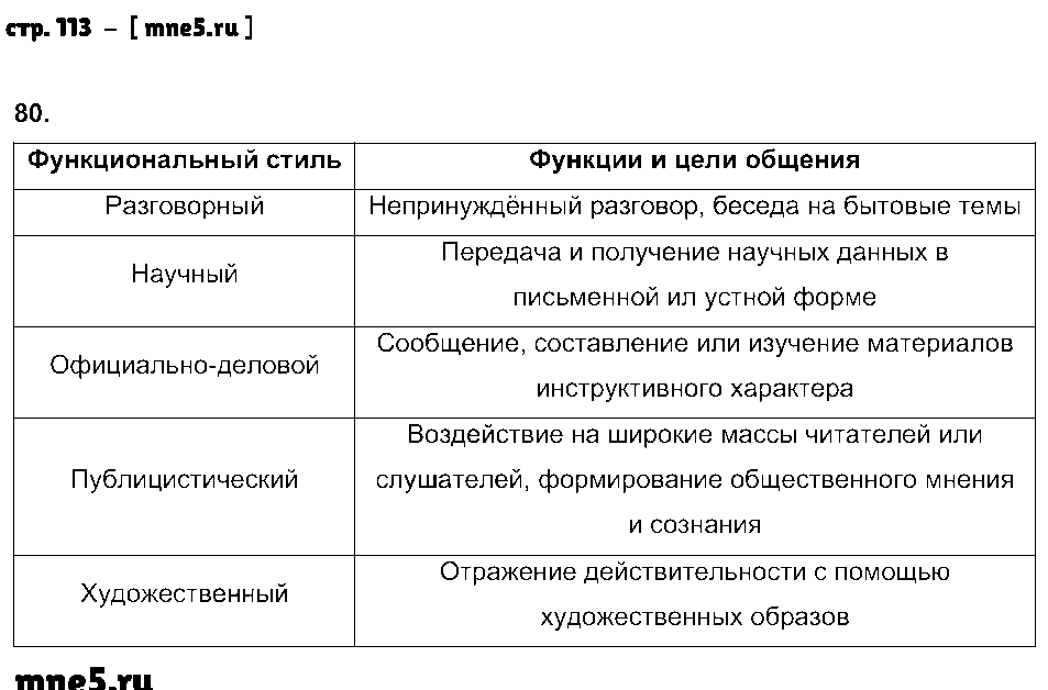ГДЗ Русский язык 7 класс - стр. 113
