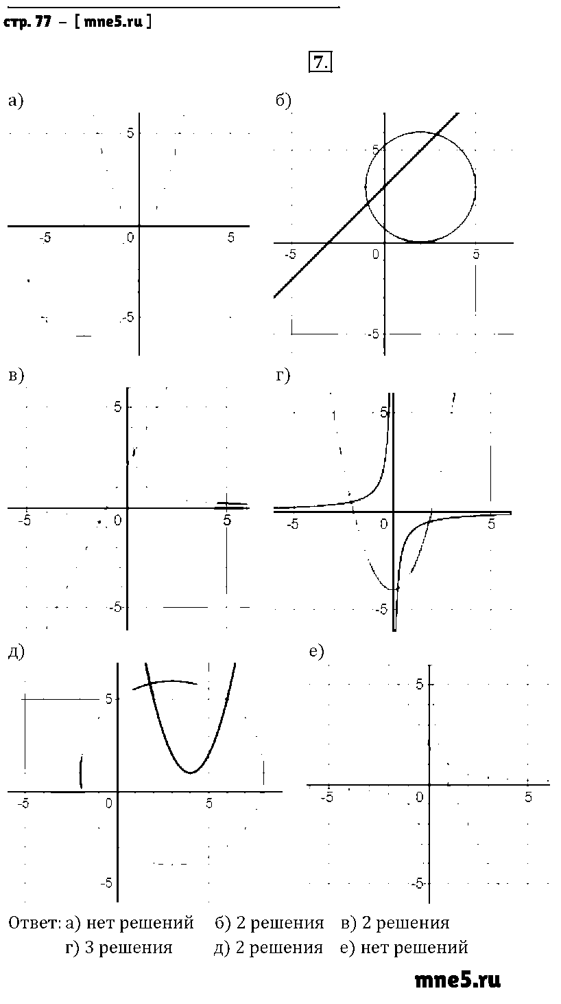 ГДЗ Алгебра 9 класс - стр. 77