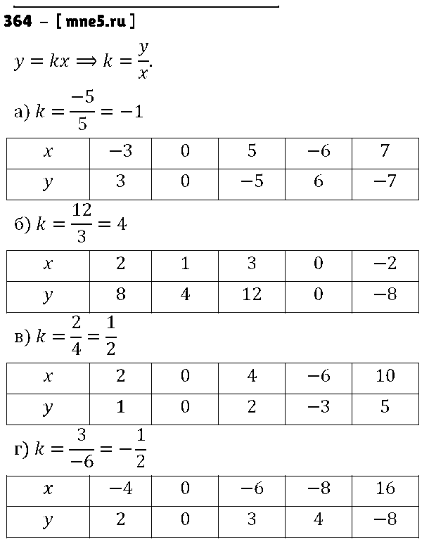 ГДЗ Алгебра 8 класс - 364
