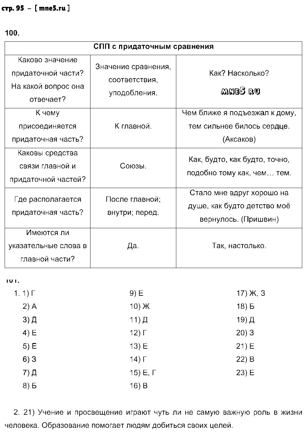 ГДЗ Русский язык 9 класс - стр. 95