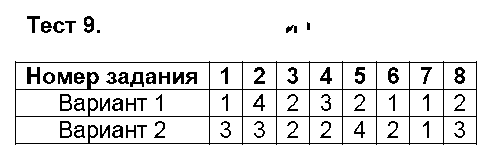 ГДЗ Русский язык 9 класс - Тест 9