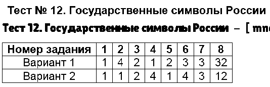ГДЗ Обществознание 5 класс - Тест 12. Государственные символы России