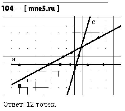 ГДЗ Математика 5 класс - 104