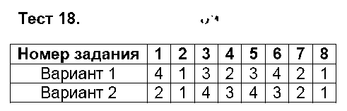 ГДЗ Русский язык 9 класс - Тест 18