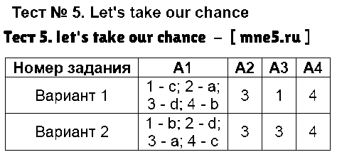ГДЗ Английский 7 класс - Тест 5. let's take our chance