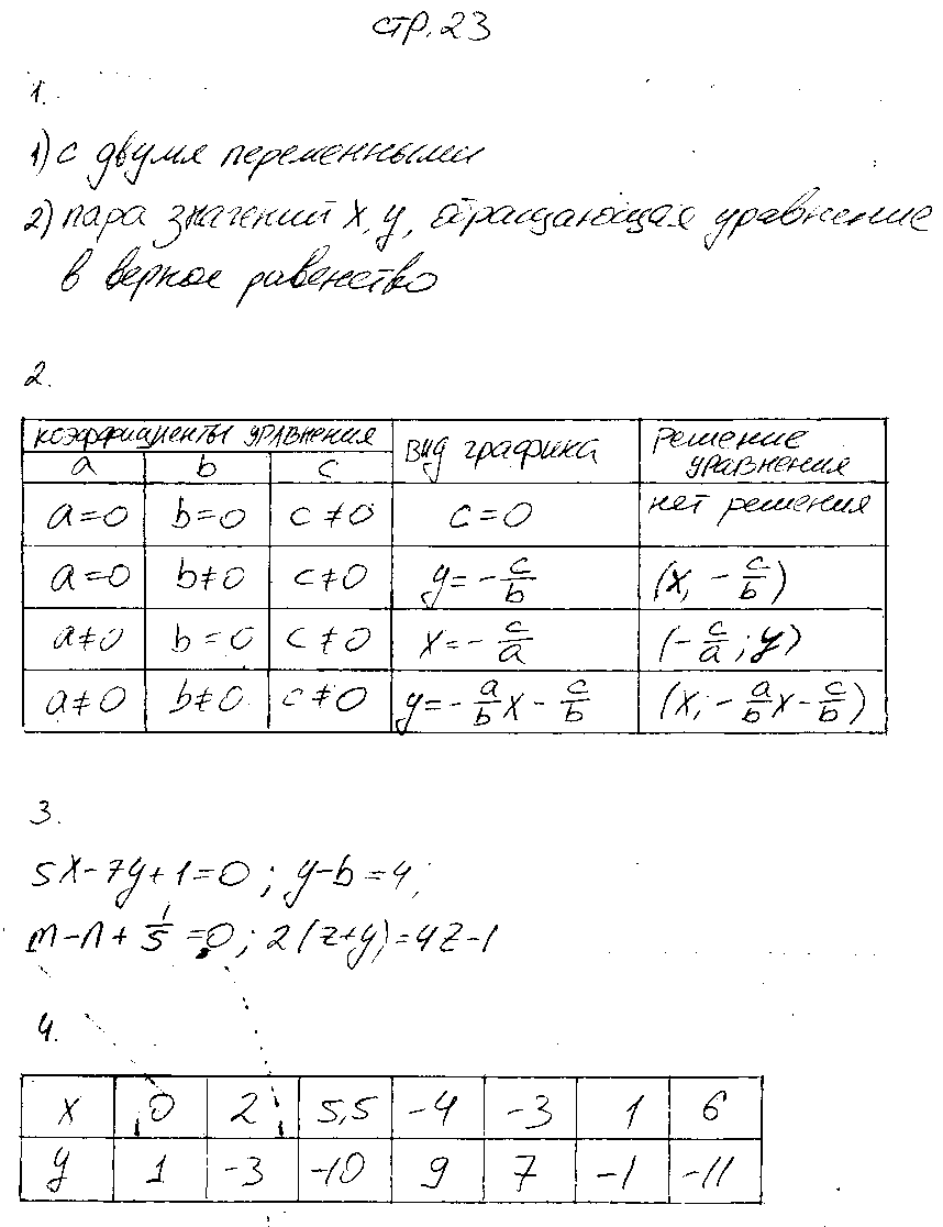 ГДЗ Алгебра 7 класс - стр. 23