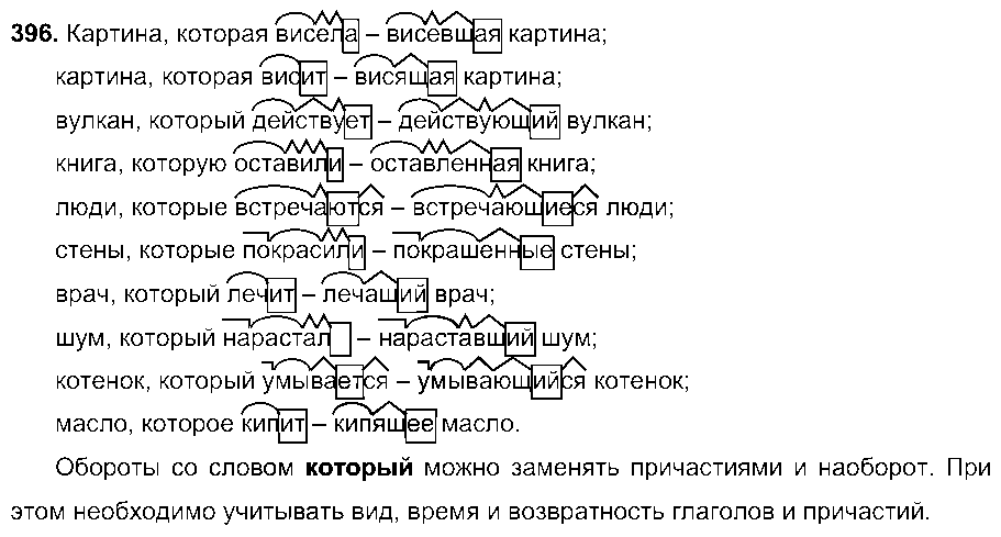 ГДЗ Русский язык 6 класс - 396