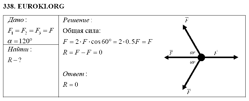 ГДЗ Физика 7 класс - 338