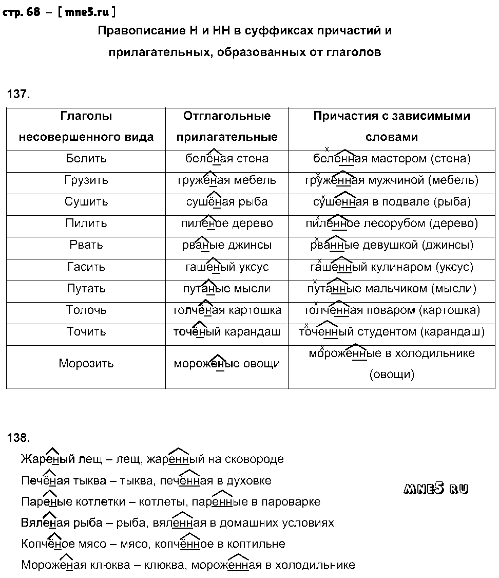 ГДЗ Русский язык 6 класс - стр. 68