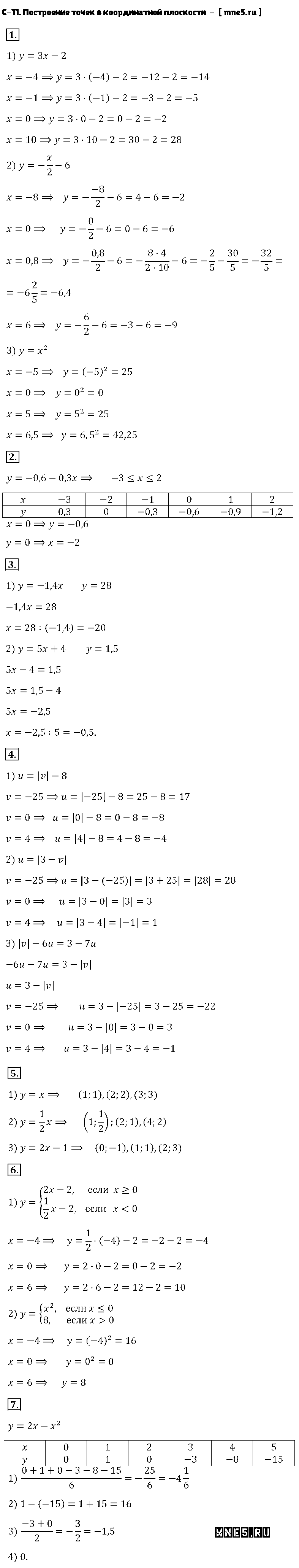 ГДЗ Алгебра 7 класс - С-11. Построение точек в координатной плоскости