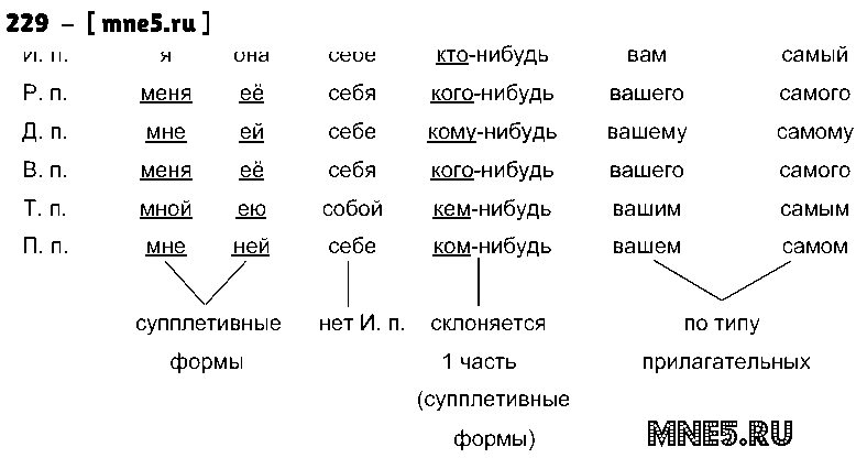 ГДЗ Русский язык 10 класс - 229