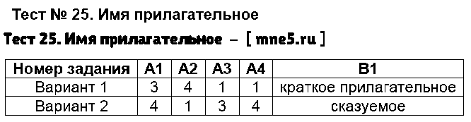 ГДЗ Русский язык 5 класс - Тест 25. Имя прилагательное