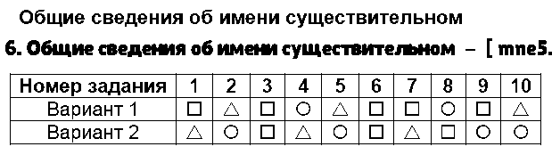 ГДЗ Русский язык 4 класс - 6. Общие сведения об имени существительном