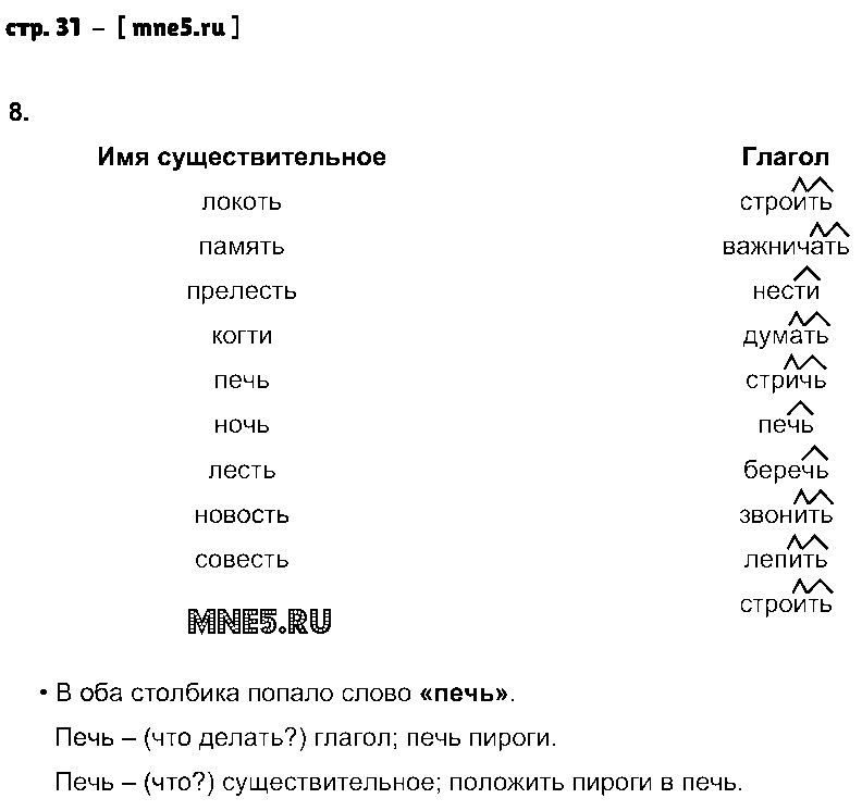 ГДЗ Русский язык 4 класс - стр. 31