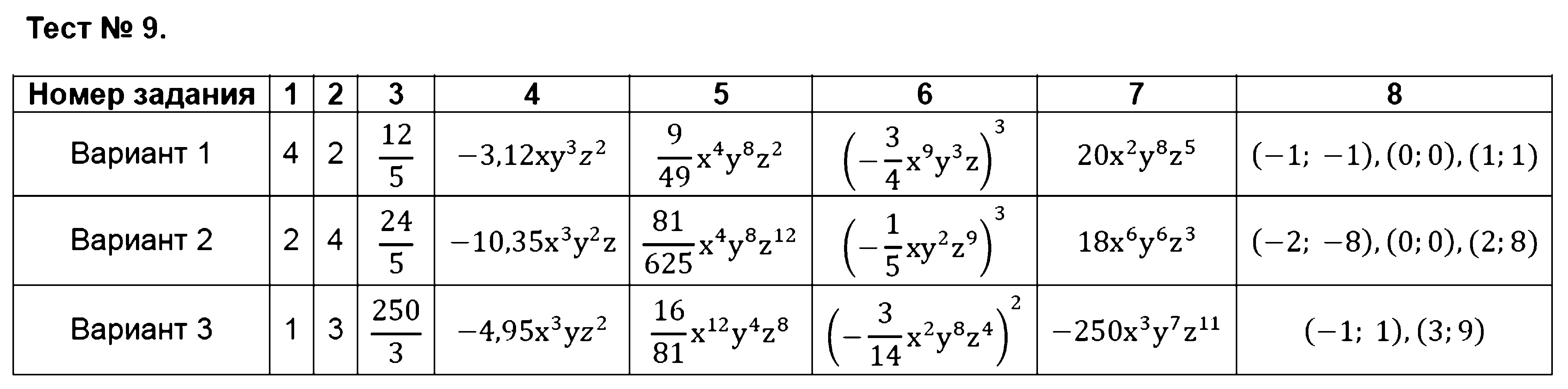 ГДЗ Алгебра 7 класс - Тест 9