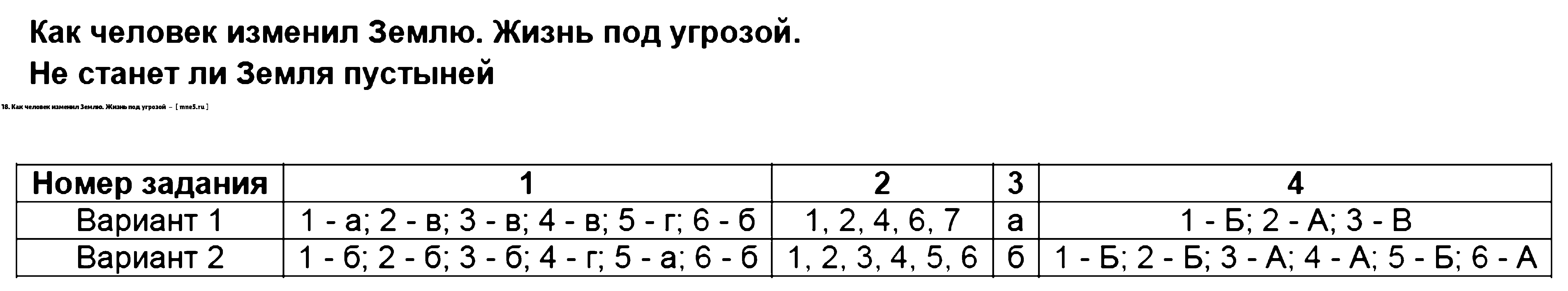 План как человек изменил землю 5 класс