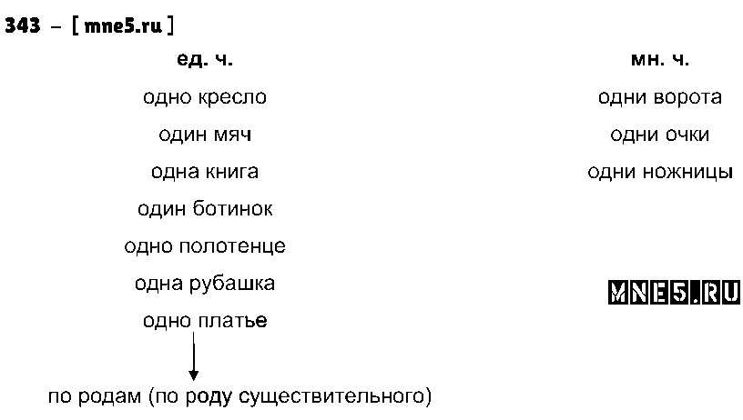 ГДЗ Русский язык 4 класс - 343