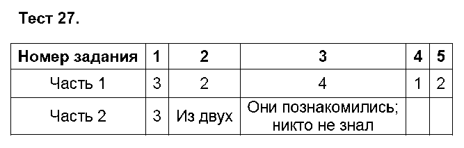 ГДЗ Русский язык 5 класс - Тест 27