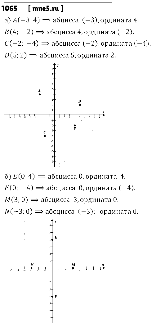 ГДЗ Математика 6 класс - 1065