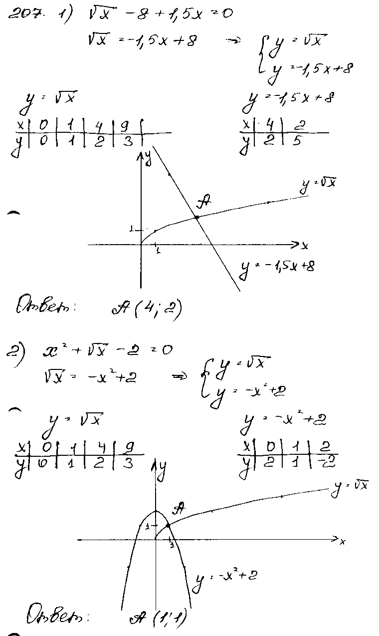 ГДЗ Алгебра 9 класс - 207