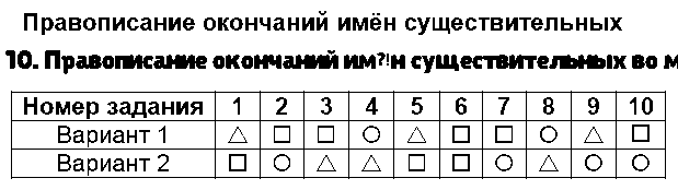 ГДЗ Русский язык 4 класс - 10. Правописание окончаний имён существительных во множественном числе
