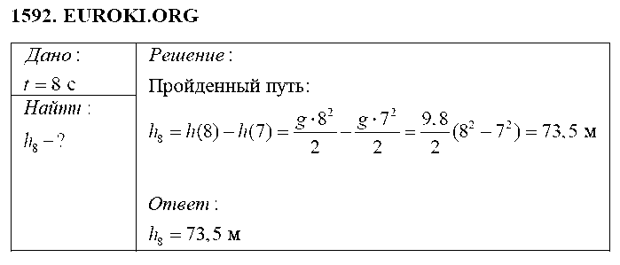 ГДЗ Физика 9 класс - 1592