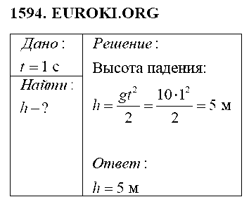ГДЗ Физика 9 класс - 1594
