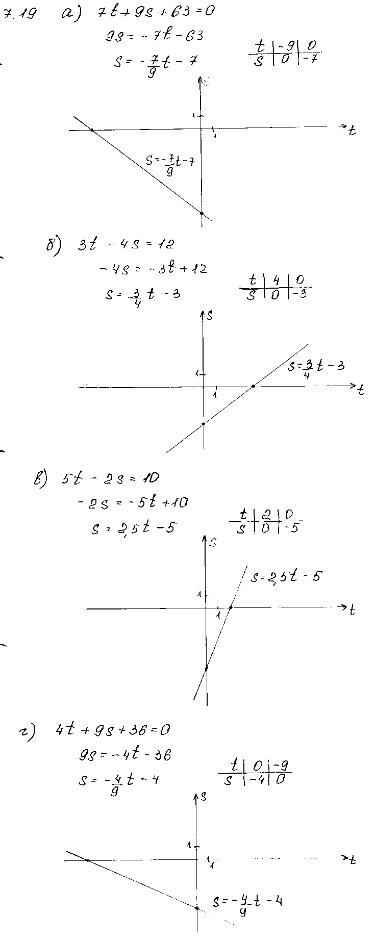 ГДЗ Алгебра 7 класс - 19