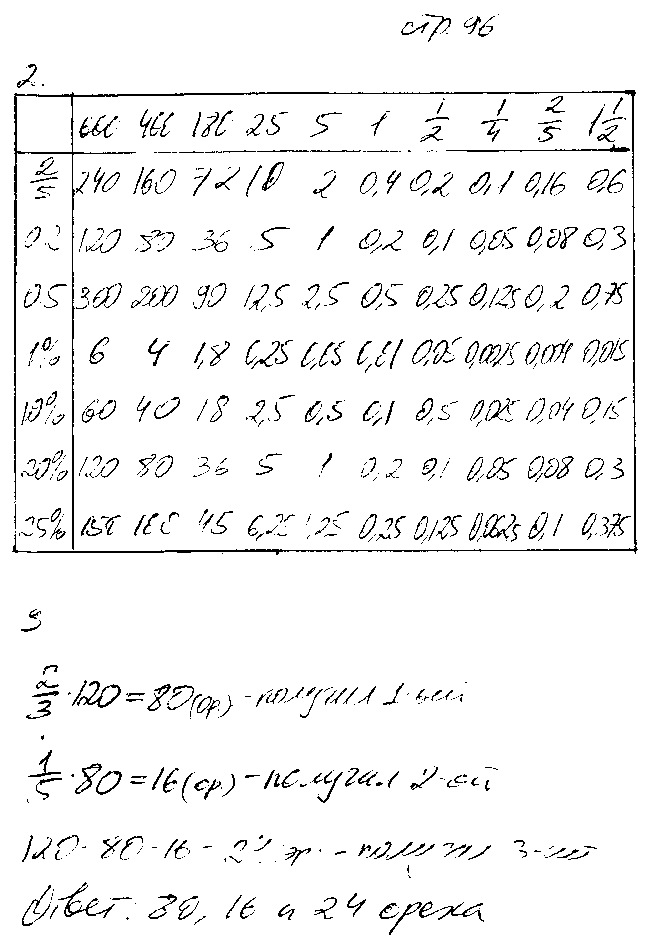ГДЗ Математика 6 класс - стр. 96