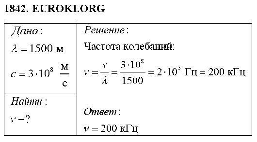 ГДЗ Физика 9 класс - 1842