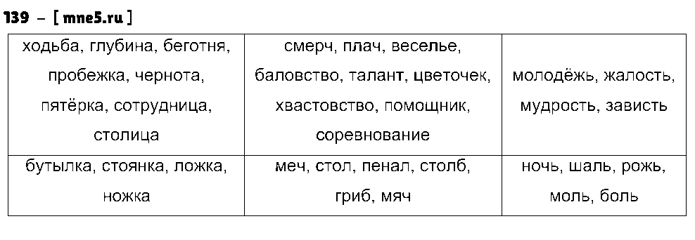 ГДЗ Русский язык 5 класс - 139