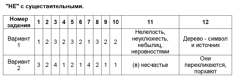 ГДЗ Русский язык 6 класс - 14. НЕ с существительными