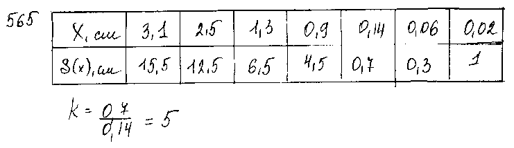ГДЗ Алгебра 7 класс - 565