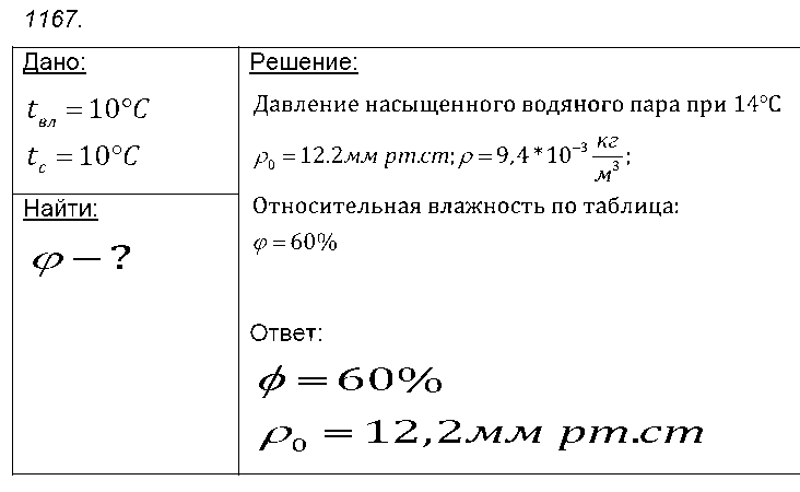 ГДЗ Физика 8 класс - 1167