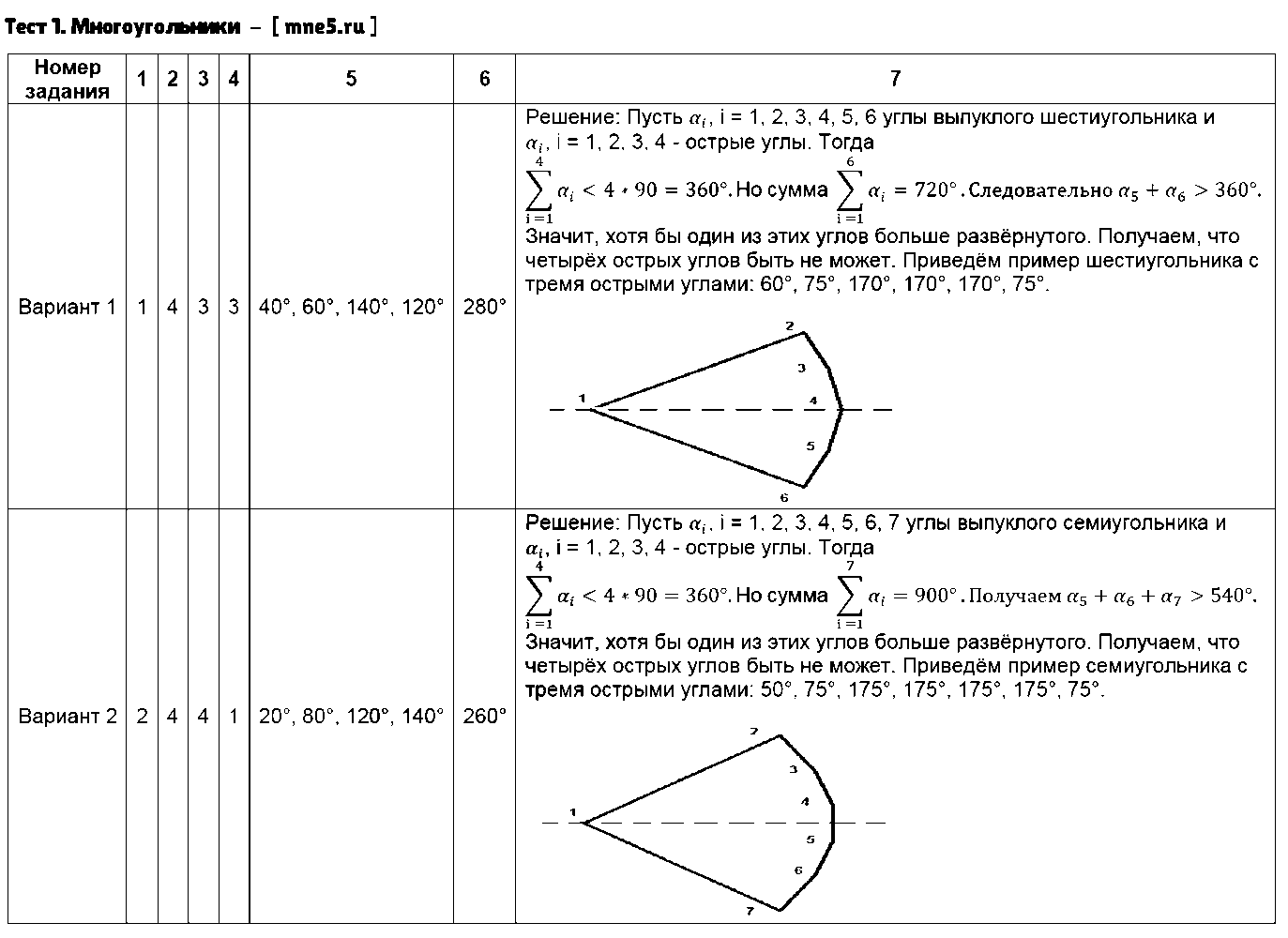 ГДЗ Геометрия 8 класс - Тест 1. Многоугольники