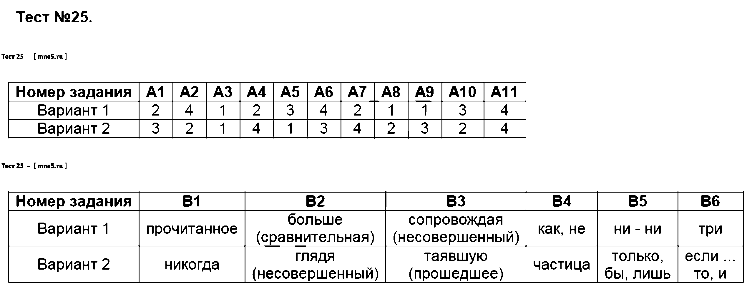 Билеты 5 класс по русскому языку ответы