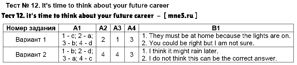 ГДЗ Английский 9 класс - Тест 12. it's time to think about your future career