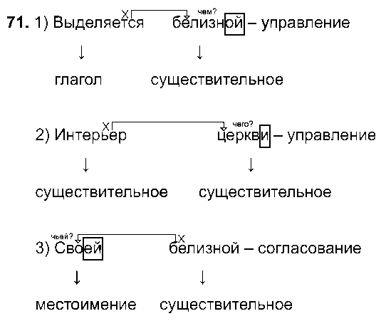 ГДЗ Русский язык 8 класс - 71