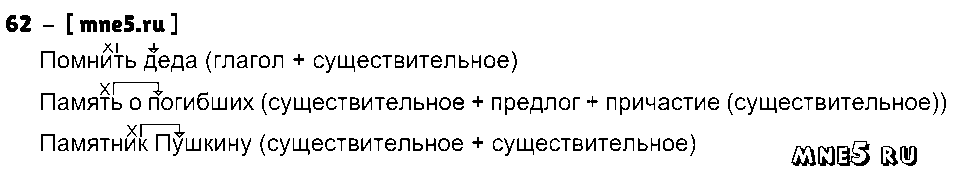 ГДЗ Русский язык 3 класс - 62