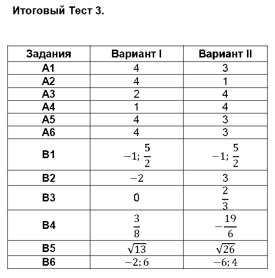ГДЗ Алгебра 8 класс - Итоговый Тест №3