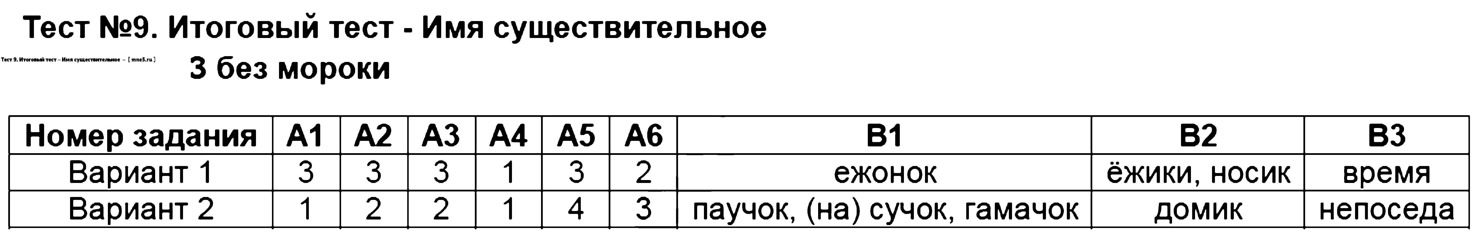 ГДЗ Русский язык 6 класс - Тест 9. Итоговый тест - Имя существительное